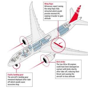 Air India