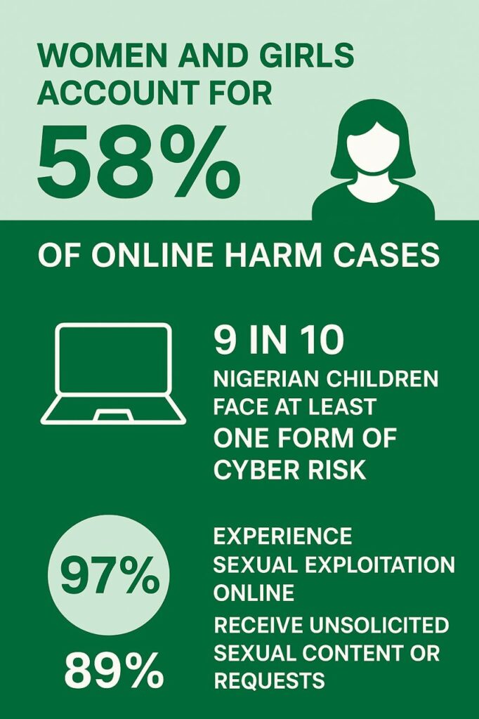 Infographics Credit: Gatefield