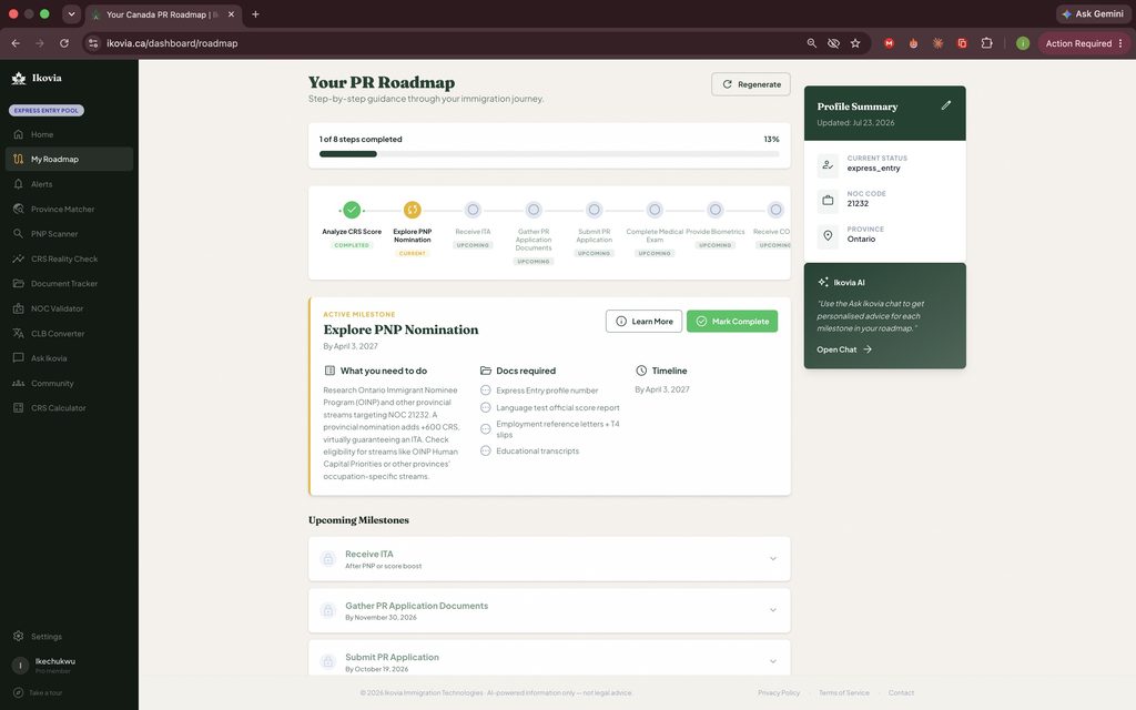 Ikovia Roadmap